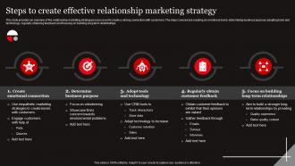 Functional Level Strategy Steps To Create Effective Relationship Marketing Strategy SS