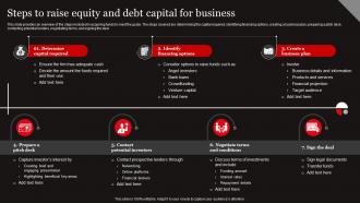 Functional Level Strategy Steps To Raise Equity And Debt Capital For Business Strategy SS