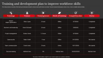 Functional Level Strategy Training And Development Plan To Improve Workforce Skills Strategy SS