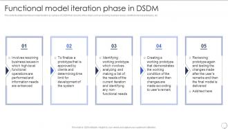 Functional Model Iteration Phase In Dsdm Dsdm Process Ppt Slides Examples