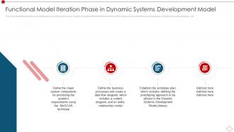 Functional Model Iteration Phase In Dynamic Systems Development Model