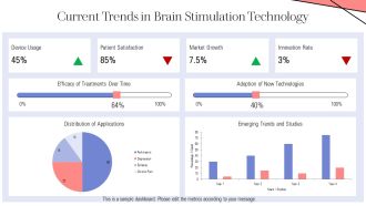 Functional Neurosurgery Deep Brain Stimulation PPT Designs AT Appealing Best