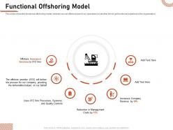 Functional offshoring model quality controls ppt powerpoint introduction