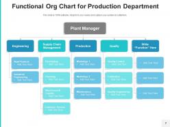 Functional Org Chart Department Administrator Resource Recruitment Organization