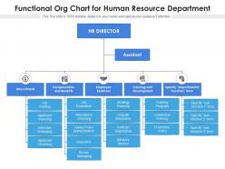Functional org chart for human resource department