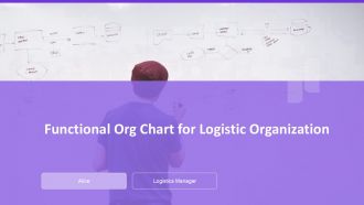 Functional Org Chart For Logistic Organization PPT PowerPoint AT