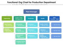 Functional org chart for production department