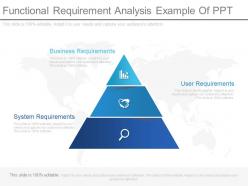 Functional Requirement Analysis Example Of Ppt