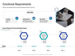 Functional Requirements How To Choose The Right Target Geographies For Your Product Or Service