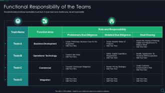 Functional Responsibility Of The Teams Due Diligence Checklist For M And A Ppt Rules