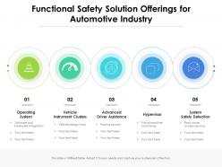 Functional Safety Solution Offerings For Automotive Industry