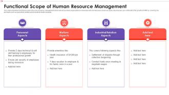 Functional Scope Of Human Resource Management