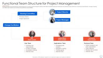 Functional Team Structure For Project Management Guide For Web Developers