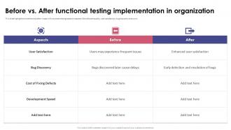 Functional Testing Before Vs After Functional Testing Implementation In Organization