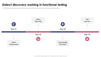 Functional Testing Defect Discovery Working In Functional Testing