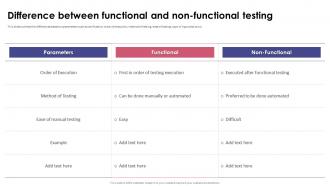 Functional Testing Difference Between Functional And Non Functional ...