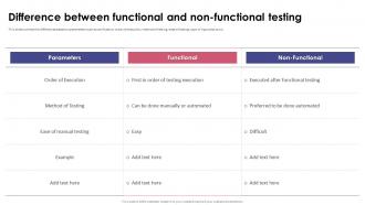 Functional Testing Difference Between Functional And Non Functional Testing