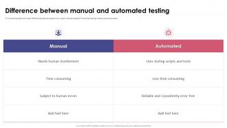 Functional Testing Difference Between Manual And Automated Testing