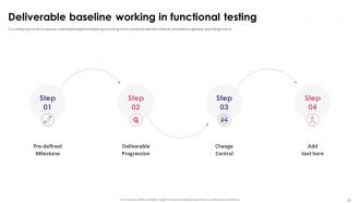 Functional Testing Powerpoint Presentation Slides