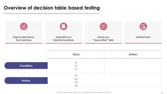 Functional Testing Powerpoint Presentation Slides Captivating Downloadable