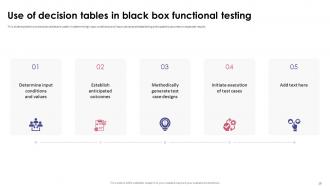 Functional Testing Powerpoint Presentation Slides Template Customizable