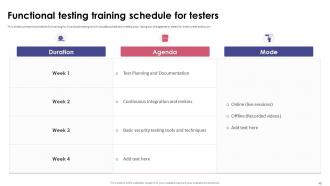 Functional Testing Powerpoint Presentation Slides Engaging Customizable