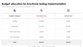 Functional Testing Powerpoint Presentation Slides Pre-designed Customizable