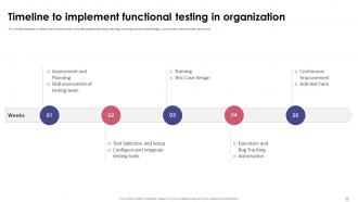 Functional Testing Powerpoint Presentation Slides Ideas Compatible