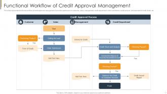 Functional Workflow Of Credit Approval Management