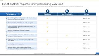Functionalities Required For Implementing Vms Tools Vendor Management For Effective Procurement