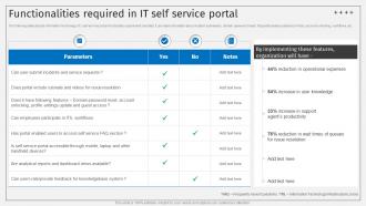 Functionalities Required In It Self Service Portal Deploying ITSM Ticketing
