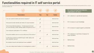 Functionalities Required In It Self Service Portal Service Desk Management To Enhance