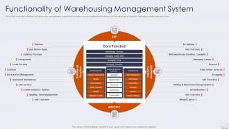 Functionality of warehousing management improving logistics management operations