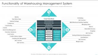 Functionality Of Warehousing Management System Building Excellence In Logistics Operations