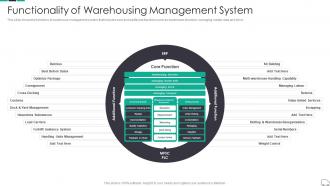 Functionality Of Warehousing Management System Continuous Process Improvement In Supply Chain