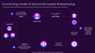 Functioning Model Of Blockchain Based Timestamping Role Of Blockchain In Media BCT SS