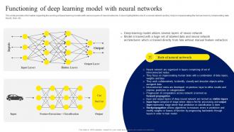 Functioning Of Deep Learning Model With ChatGPT OpenAI Conversation AI Chatbot ChatGPT CD V