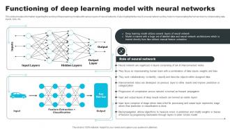 Functioning Of Deep Learning Model With Neural Networks How ChatGPT Actually Work ChatGPT SS V
