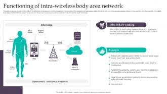 Functioning Of Intra Wireless Body Area Network