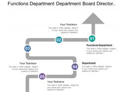 Functions Department Department Board Director Multilevel Compensation Structure