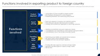 Functions Involved In Exporting Product To Foreign Export Strategic Guide For Global Market Entry