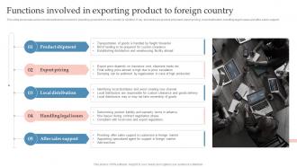 Functions Involved In Exporting Product To Foreign Global Expansion Strategy To Enter Into Foreign Market