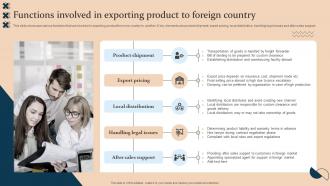 Functions Involved In Exporting Product To Strategic Guide For International Market Expansion