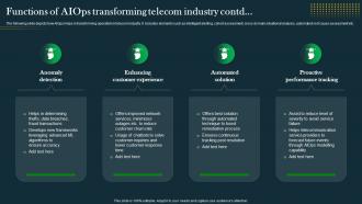 Functions Of AIOps Transforming Telecom Industry IT Operations Automation An AIOps AI SS V Pre designed Image