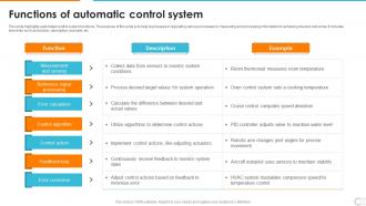 Functions Of Automatic Control System
