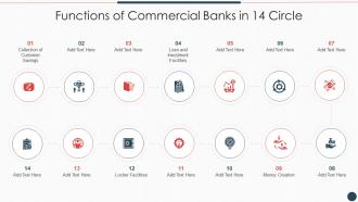 Functions Of Commercial Banks In 14 Circle