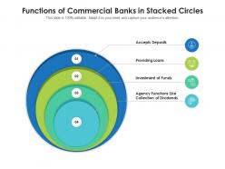 Functions of commercial banks in stacked circles