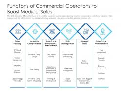 Functions of commercial operations to boost medical sales