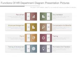 Functions of hr department diagram presentation pictures