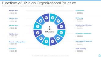 Functions Of Hr In An Organizational Structure